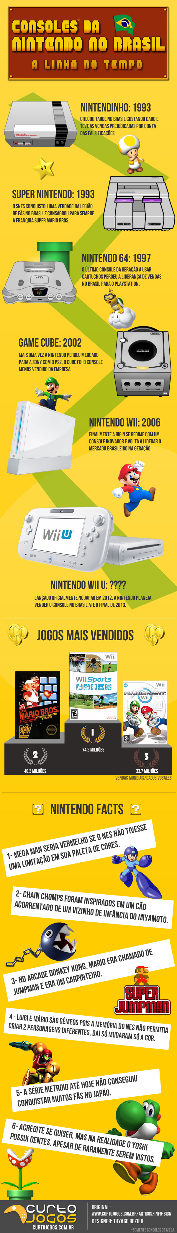 Inforgrafico-Nintendo-Brasil