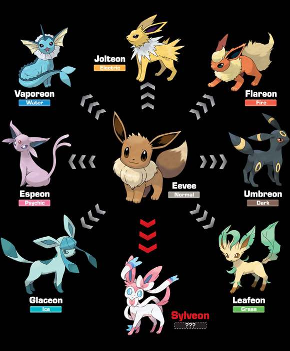 Caixa Triângulo Eevee Evoluções Pokemon