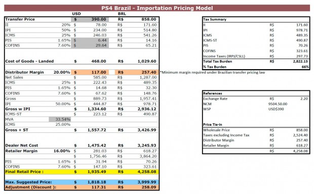 ps4-impostos-tabela-sony