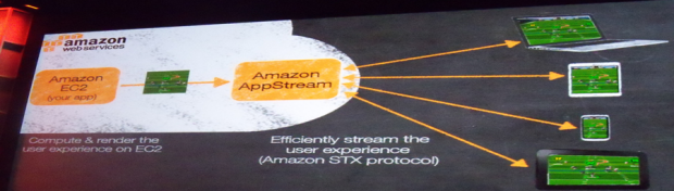 Amazon-Appstream_1
