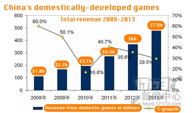 domestic-games-china-revenue