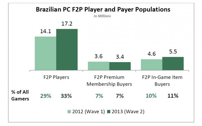 brasil-free-to-play