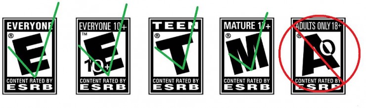 ESRB