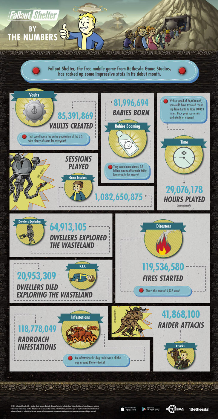 FalloutShelter_Infographic_v10-EN (1)