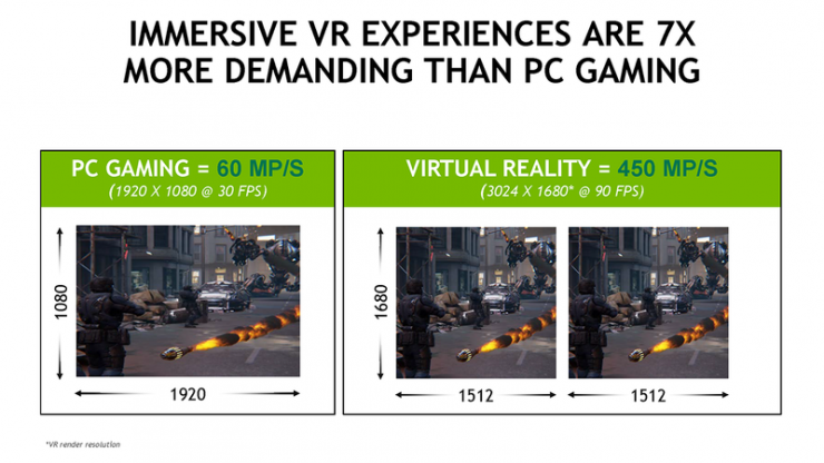 nvidia_7x_reqs_for_vr_games_1