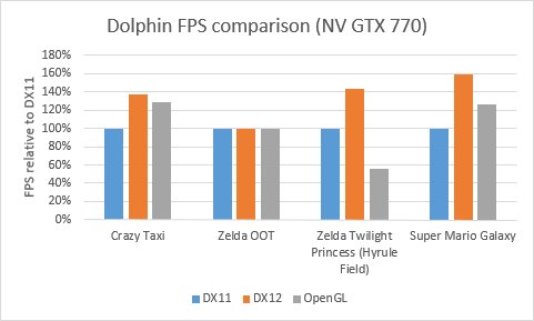 dolphin-dx12-1
