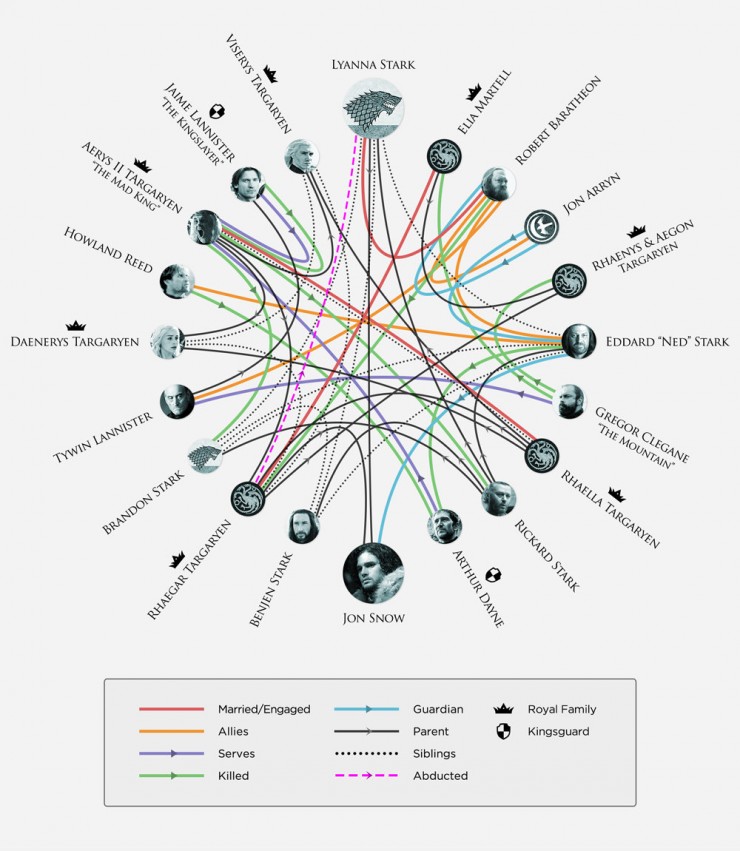Game-of-Thrones-Relationship-Infographic