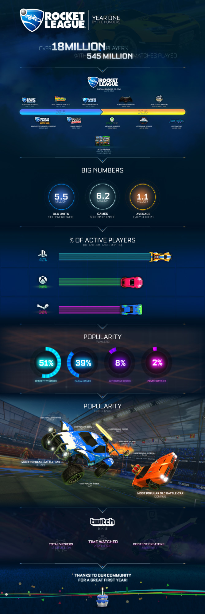 Rocket-League-Infographic