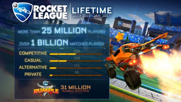 rocket_league_stats