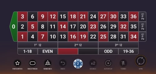 Extreme Multifire Roulette
