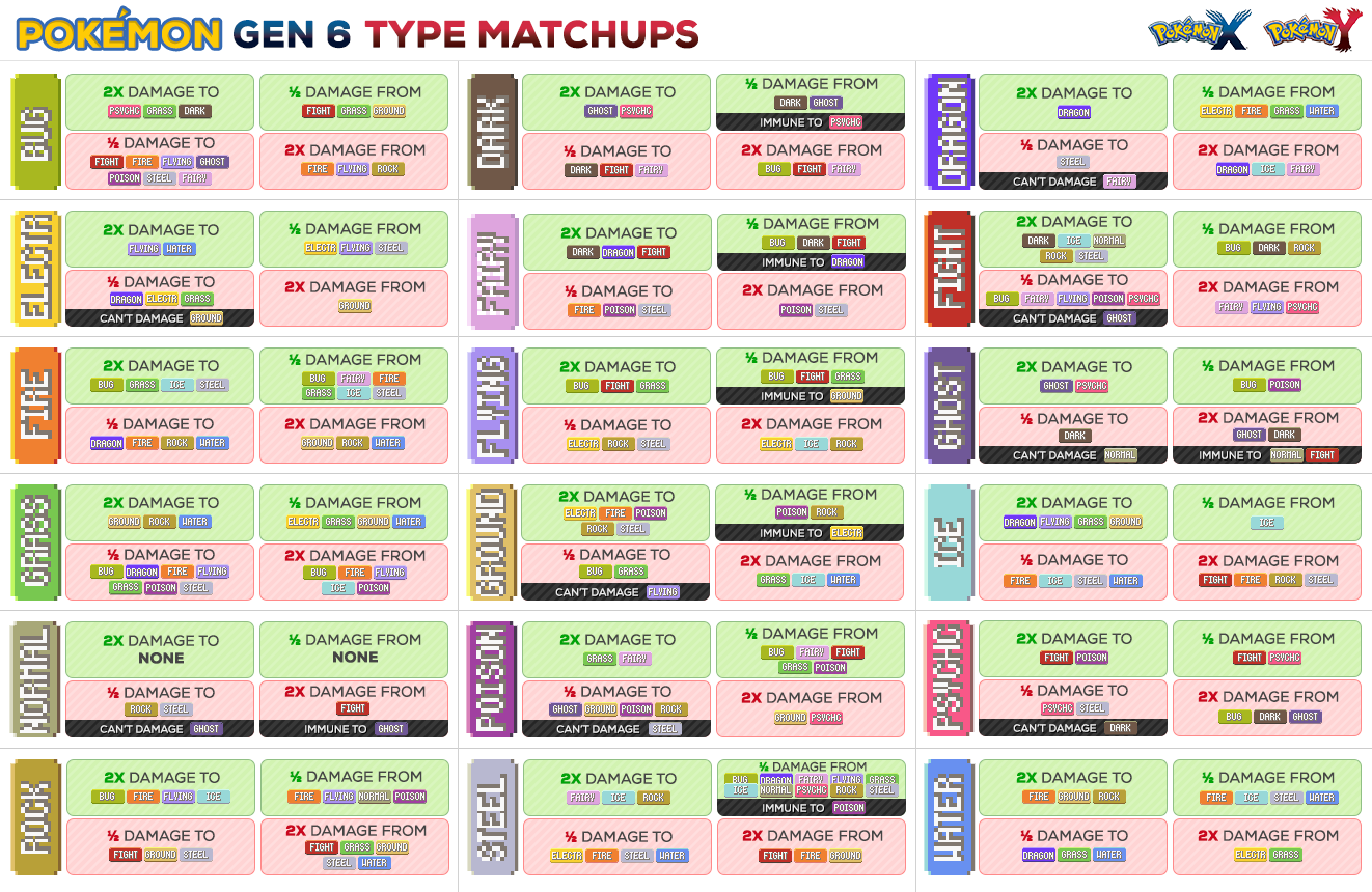 Tipos Pokémon - Vantagens e Fraquezas Explicadas