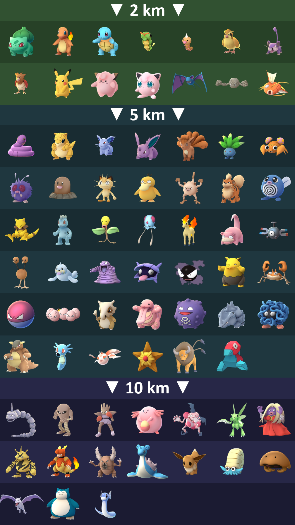 Pokémon GO - Lista Atualizada de Ovos de 2km, 5km, 7km, 10km e 12km  (Dezembro/2023)