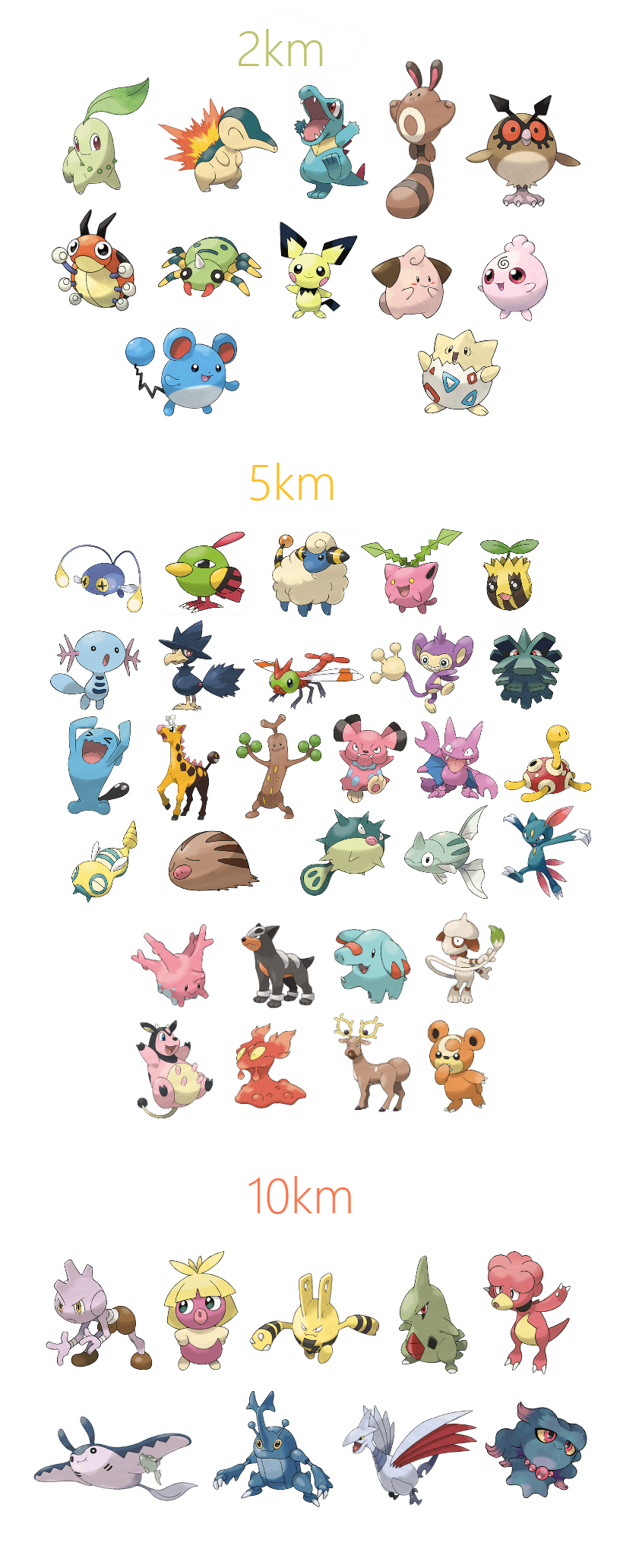 Pokémon GO: segunda geração