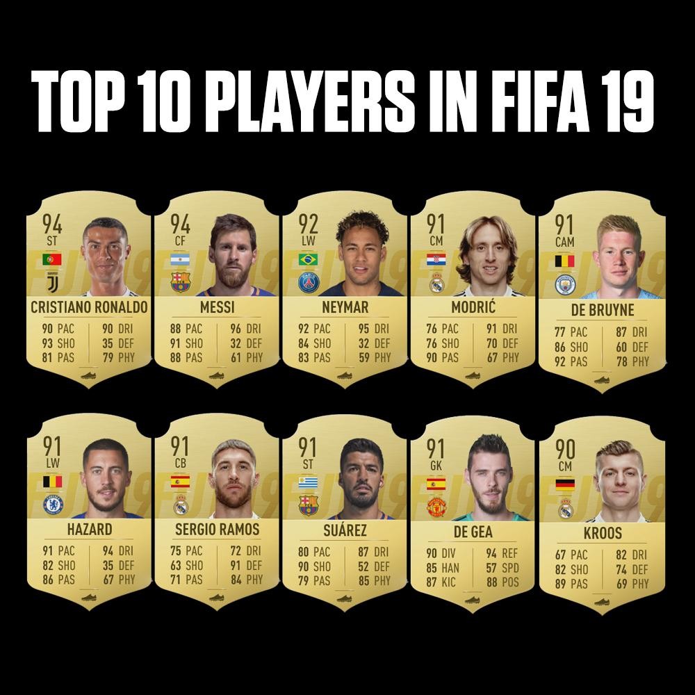 TOP 10 players FIFA 19