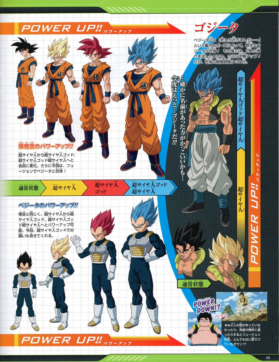 Rank das Transformações Mais Fortes do Goku em Dragon Ball - Saiyajin