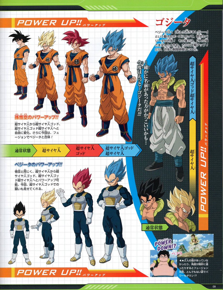 GOKU e As TRANSFORMAÇÕES SUPER SAYAJIN Mais PODEROSAS 