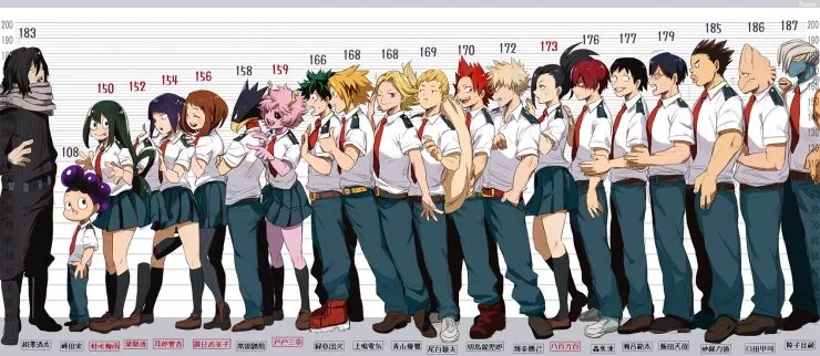 My Hero Academia - Esta é a altura dos personagens da turma 1-A