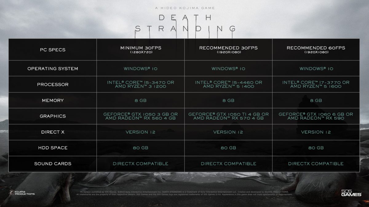 Death Stranding - Requisitos mínimos e recomendados e data de ...