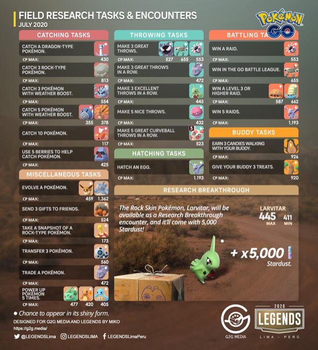 Todas as Recompensas da Pesquisa do Desafio retrô de Pokémon Go 2020: Hoenn  - Dot Esports Brasil