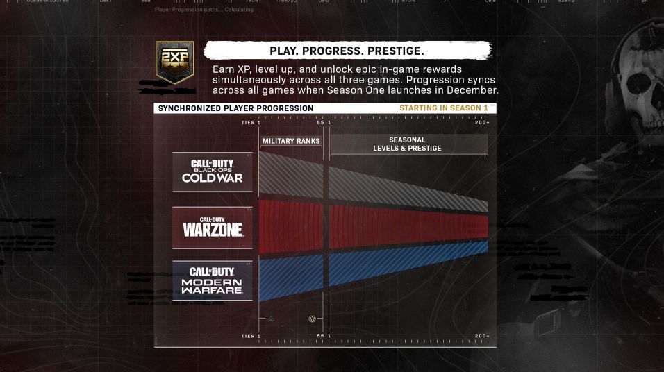 Call of Duty: Warzone receberá conteúdo gratuito com o lançamento de Black Ops Cold War