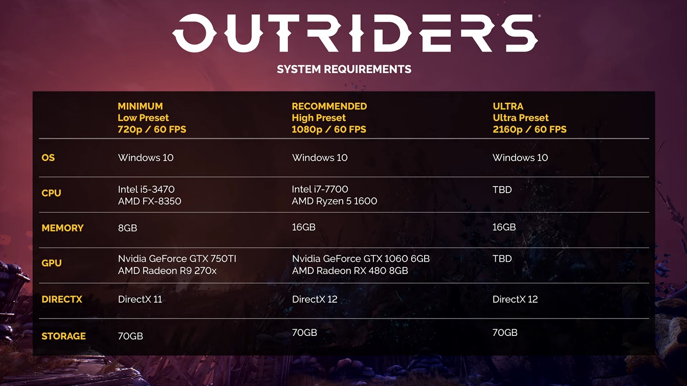 Confira os requisitos mínimos e recomendados para rodar Outriders no PC