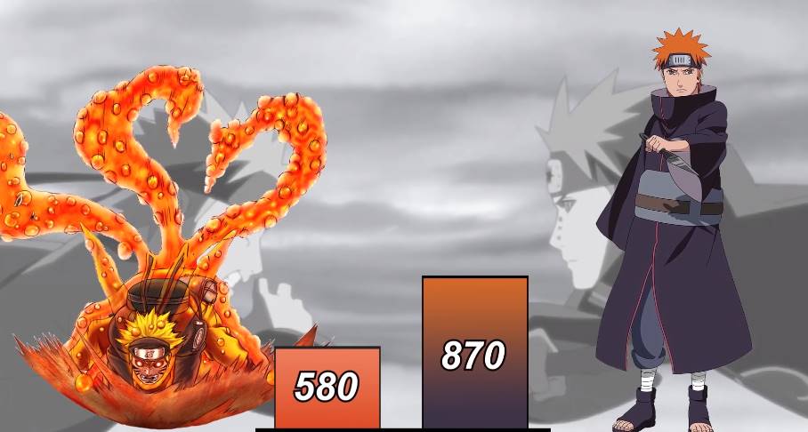 Naruto vs Akatsuki, uma comparação dos poderes de luta dos dois