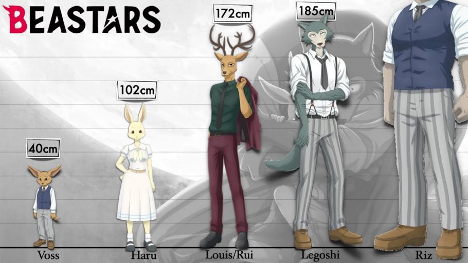 Altura/Peso de Personagens de Anime