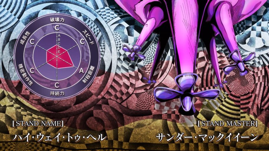 JoJo's Bizarre Adventure - Todos os Stands e seus usuários da Parte 6 ...