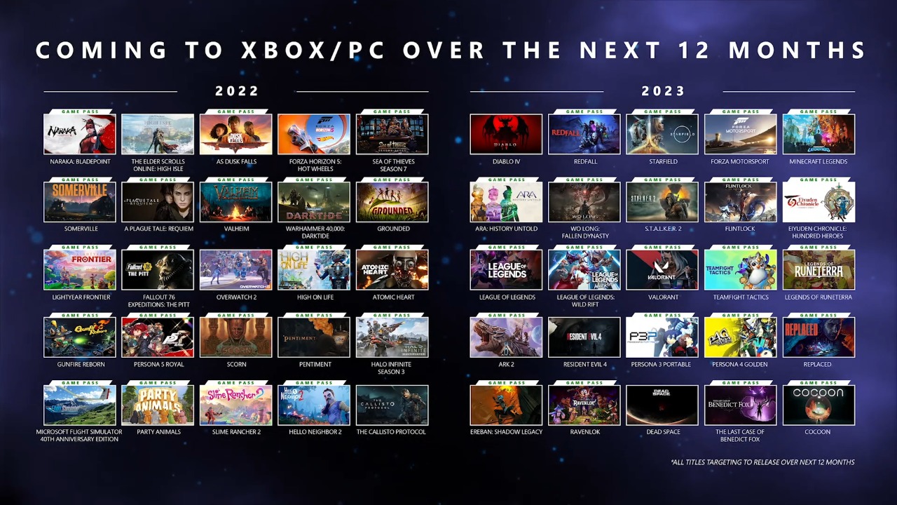 Veja os jogos anunciados para o Xbox Game Pass nos próximos 12 meses