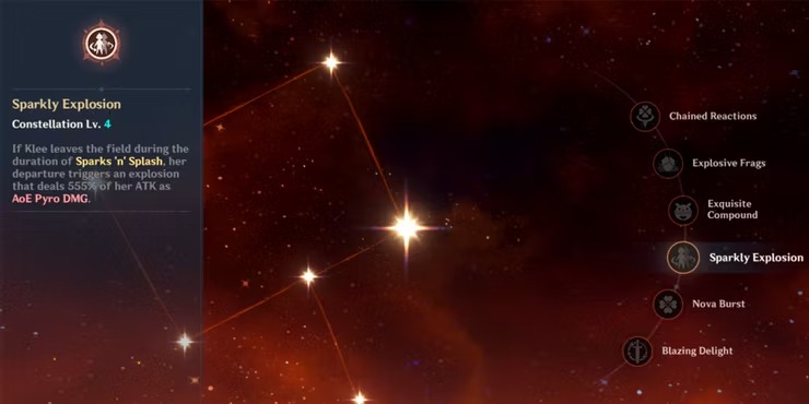 Genshin Impact - Tudo sobre a Constelação da Klee