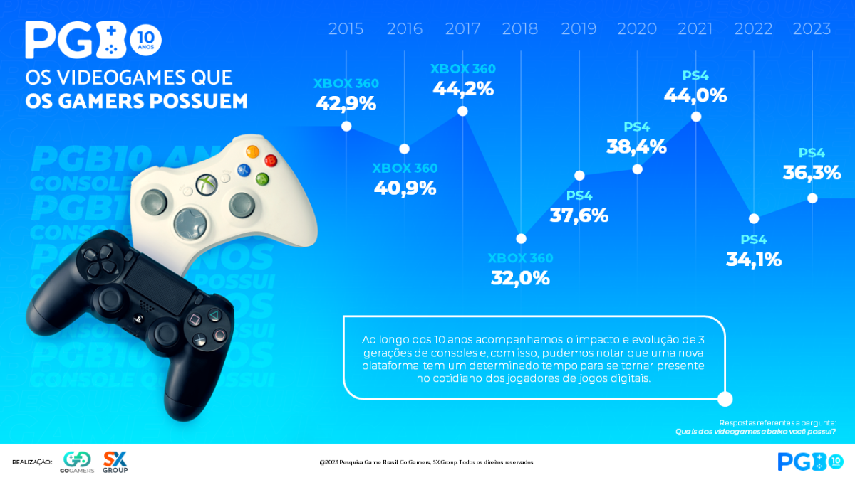 Lançamento do PS4: confira os principais jogos e recursos [vídeo] - TecMundo