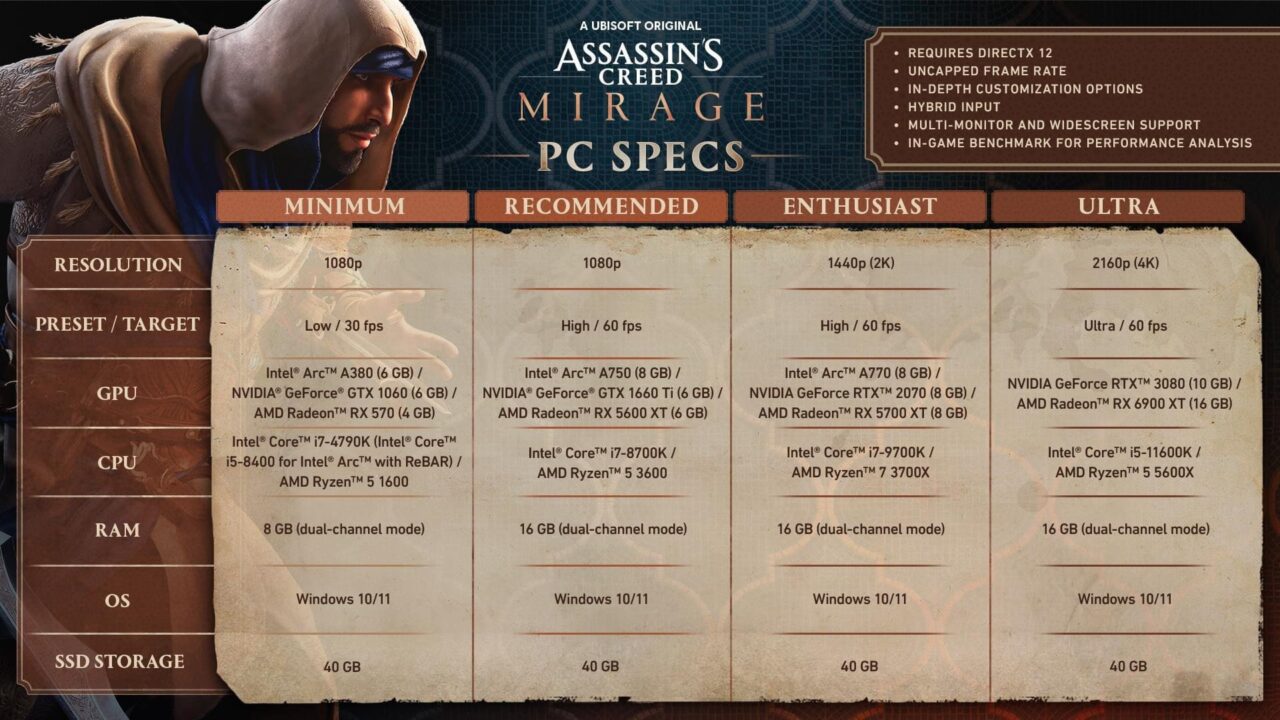 Requisitos mínimos para rodar Assassin's Creed Origins no PC