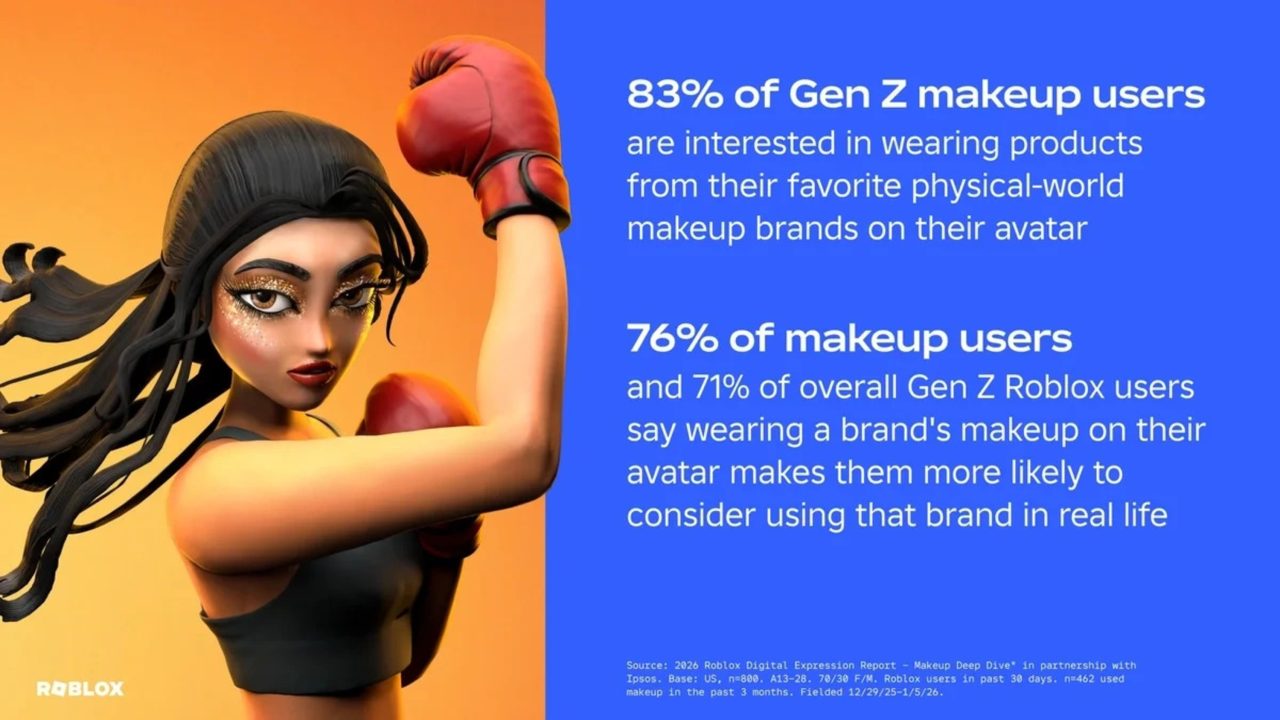 Roblox lança sistema de maquiagem para avatares e amplia personalização na plataforma