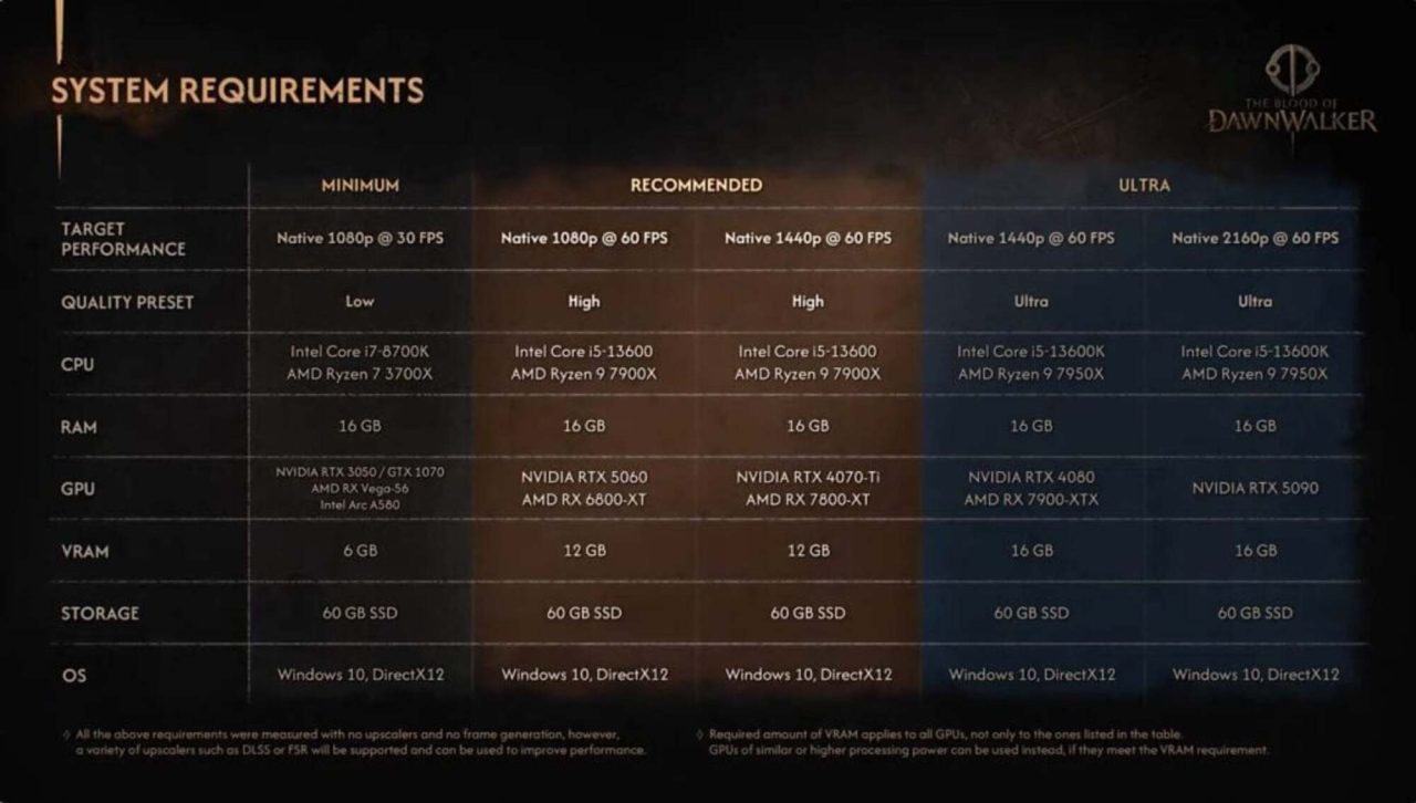 Requisitos de PC de The Blood of Dawnwalker revelados; confira se seu computador aguenta