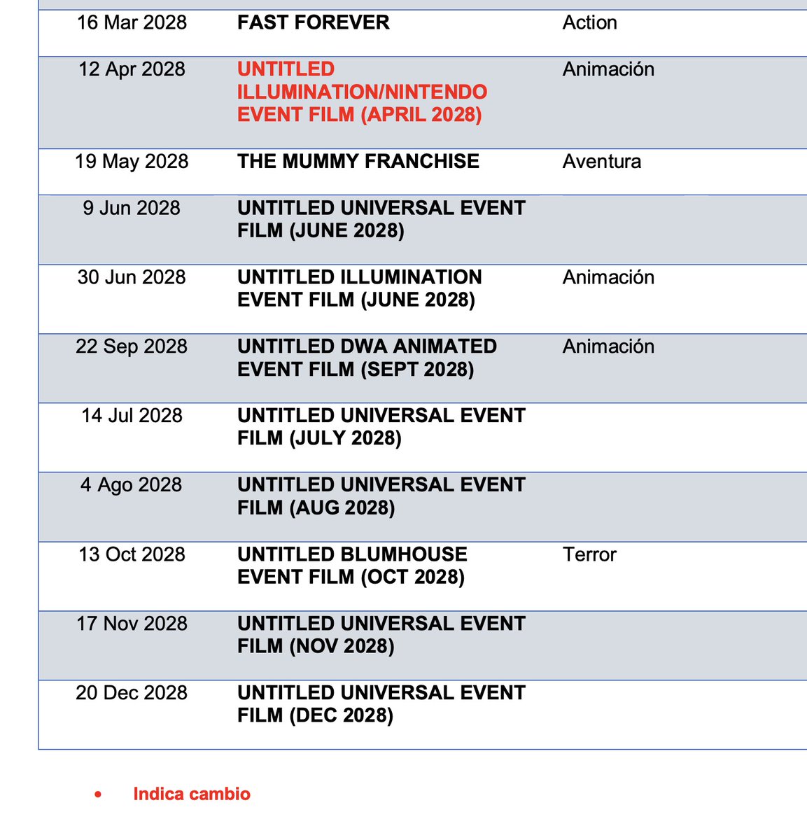 Nintendo e Illumination marcam filme misterioso para 2028 e podem abrir caminho para Super Smash Bros.