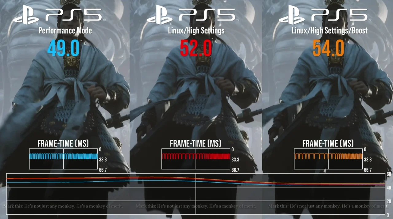 PS5 rodando linux tem jogos rodando melhor do que nativamente no console