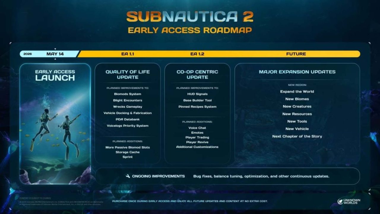Subnautica 2 detalha suas metas flexíveis para o acesso antecipado