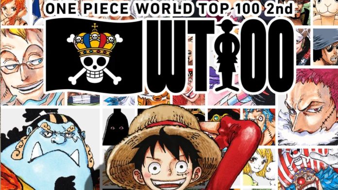 Luffy, Zoro e Sanji lideram resultado parcial da 2ª Enquete Global de One Piece com mais de 10 milhões de votos
