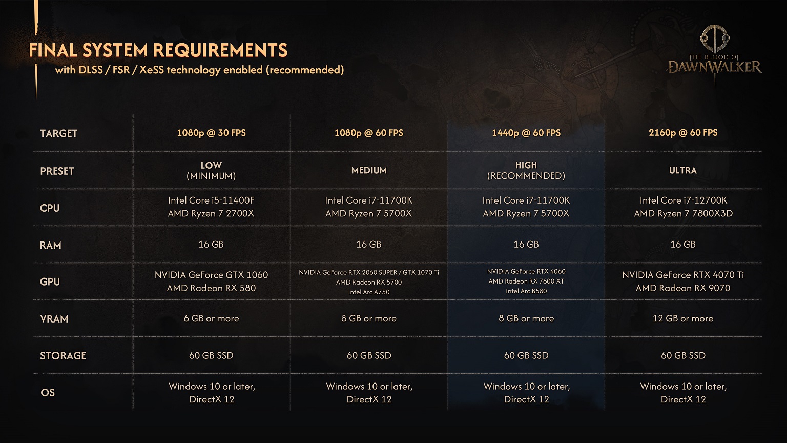 The Blood of Dawnwalker revela requisitos finais para PC e são bem menos exigentes do que se imaginava