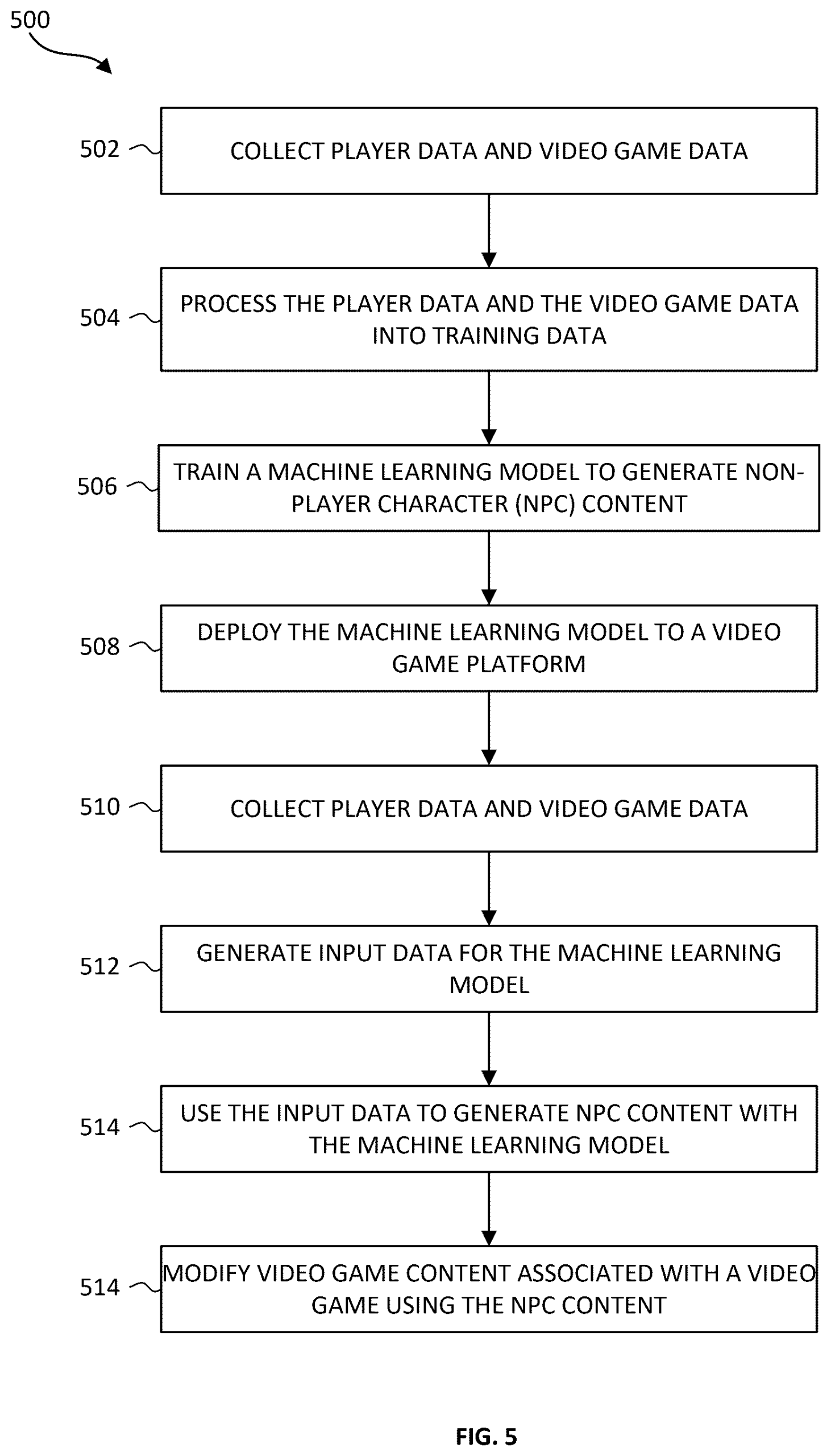 Pedido de patente da Sony descreve IA que muda comportamento de NPCs e chefes conforme o jogador age em cada luta